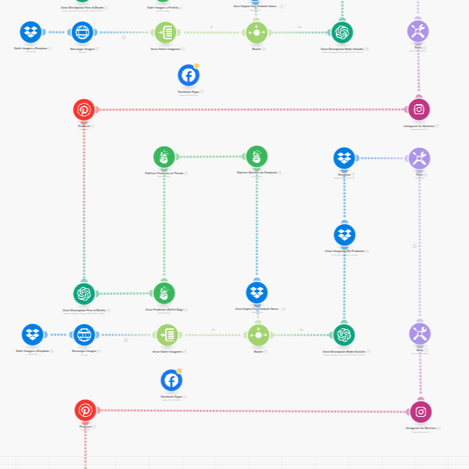 Automatización de Creación y Publicación de Productos